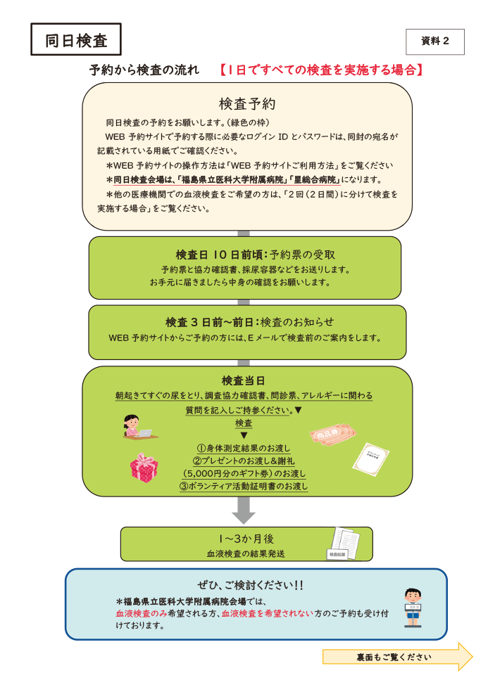 予約から検査の流れ